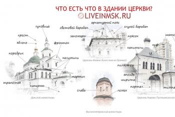 Значение слова четверик в архитектурном словаре